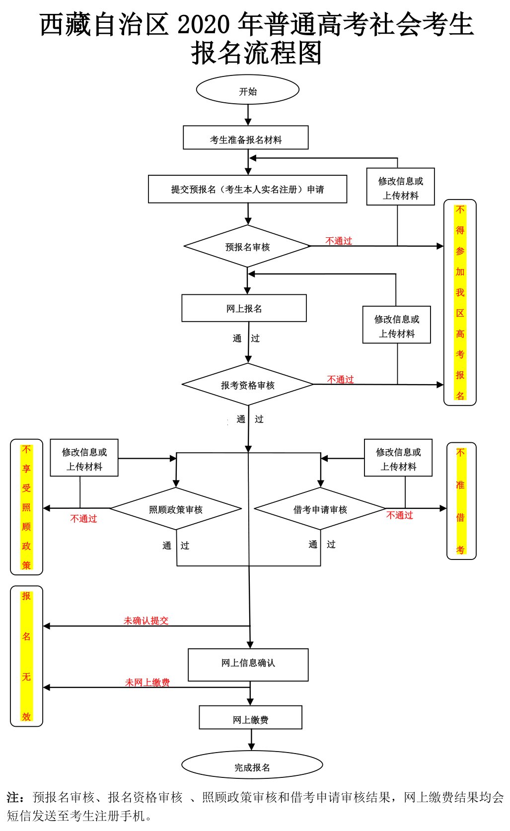 报名流程图.jpg